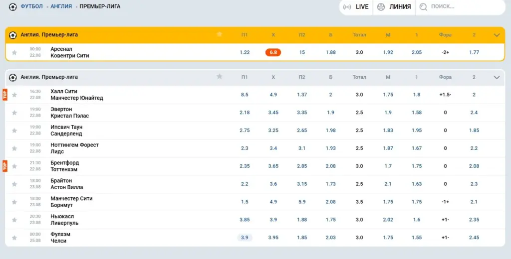 Линия АПЛ на Mostbet: исход, тотал и фора в строке матча