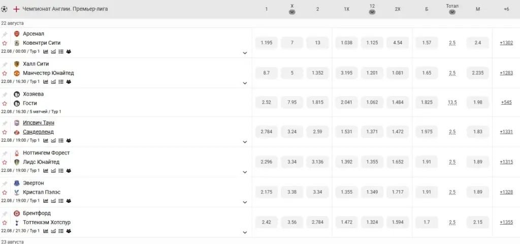Линия АПЛ на Rolsbet: исход, двойной шанс и тотал на матчи первого тура